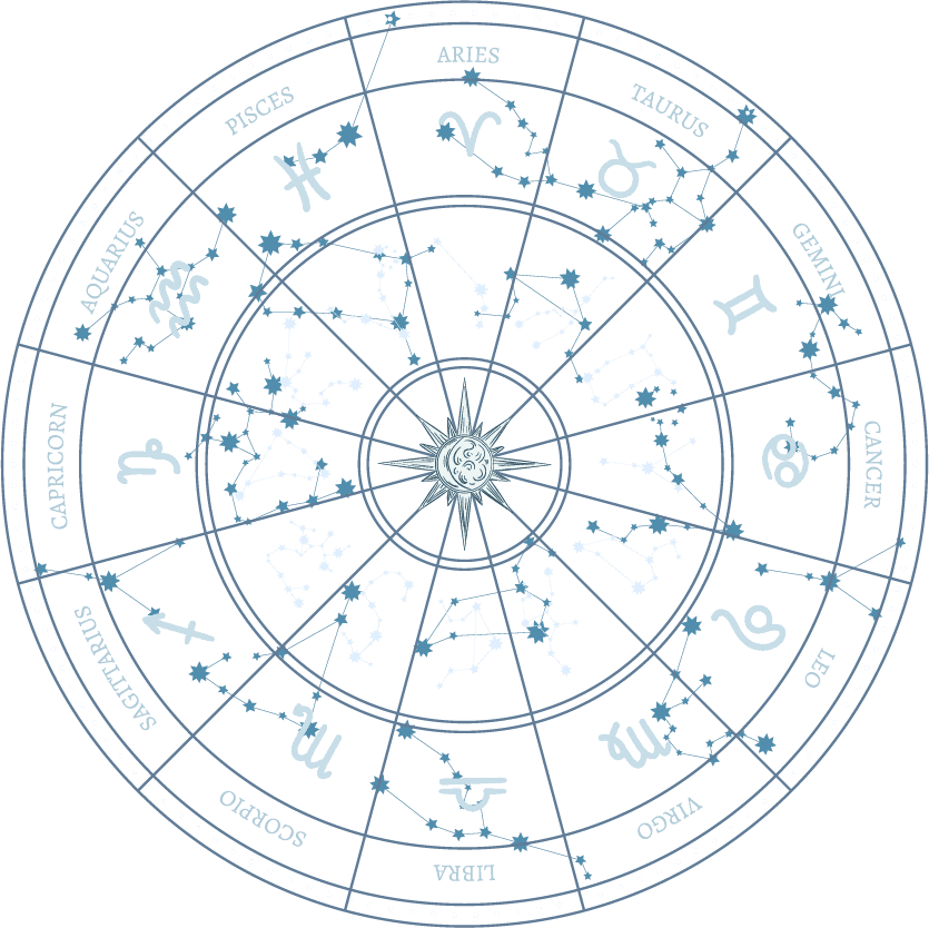 Zodiac astrology circle symbol